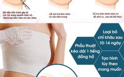 Thu gọn đầu ti bút bi có ảnh hưởng gì không? Có bị mất cảm giác không?