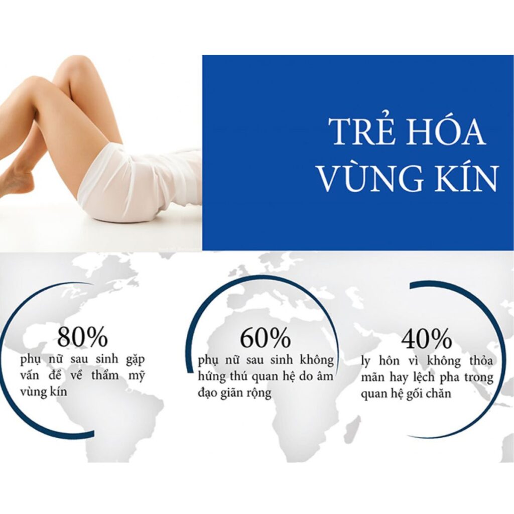 Trước khi phẫu thuật thẩm mỹ: 7 điều nhất định phải biết 5 Trẻ hóa vùng kín là gì? Làm đẹp vùng kín