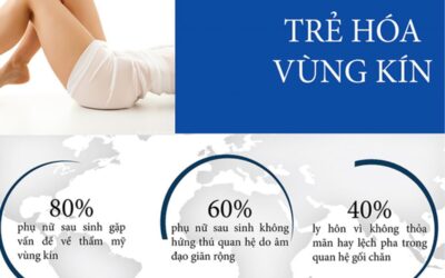 Trẻ hóa vùng kín có ảnh hưởng sinh lý hay sinh sản không?